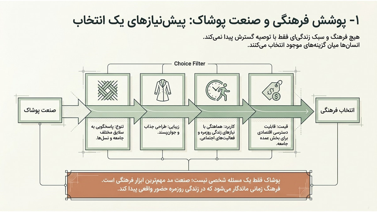 راهکارهای ترویج حجاب؛ آسان‌سازی انتخاب