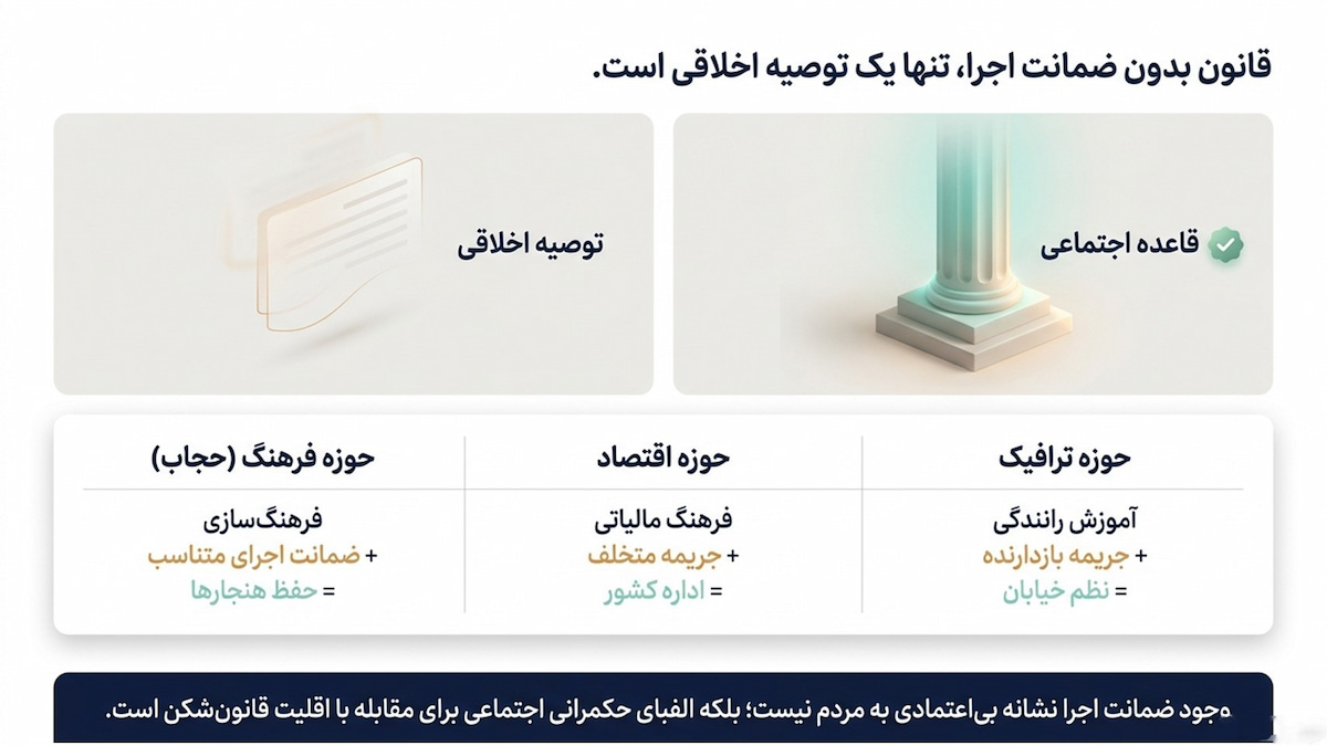 راهکارهای ترویج حجاب؛ ضمانت اجرا