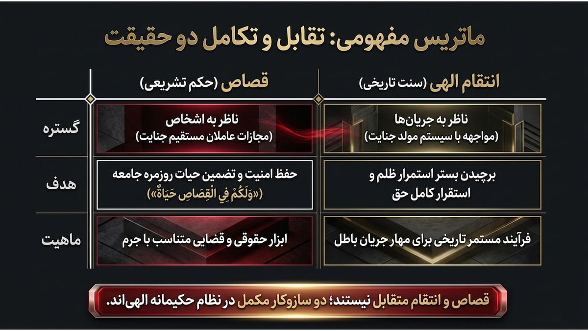از قصاص تا انتقام در قرآن؛ خونخواهی رهبر شهید ایران از قصاص تا انتقام در قرآن؛ خونخواهی رهبر شهید ایران