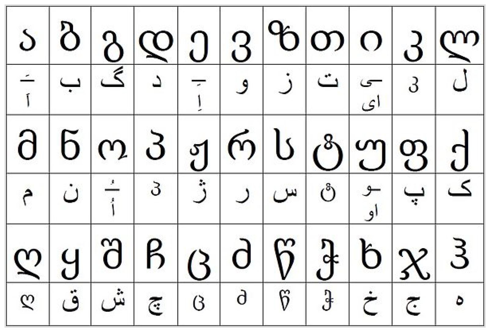 تاریخچه خط و خوشنویسی گرجی