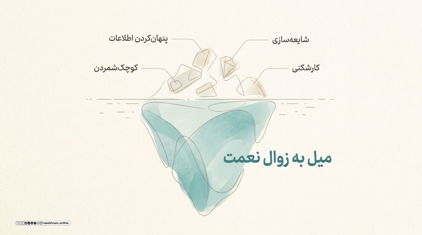 رقابت سالم در برابر حسادت شغلی؛ نگاه توحیدی به رزق