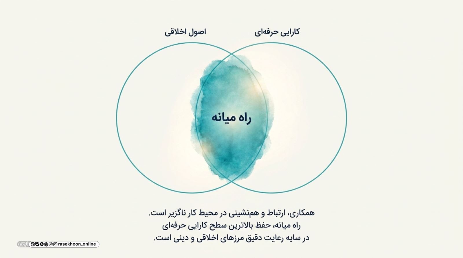 آداب ارتباط با نامحرم در محیط کار؛ حفظ حریم با رعایت احترام
