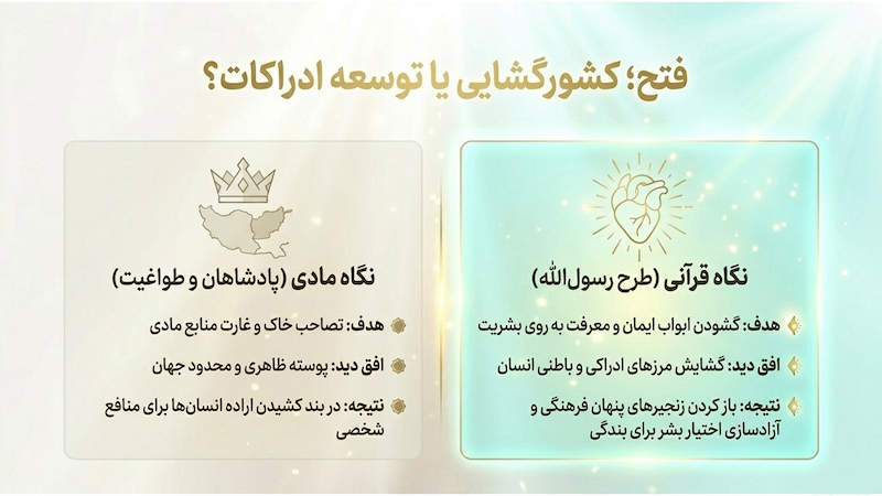 تفسیر سوره فتح (آیات ۵ تا ۷) تفسیر سوره فتح (آیات ۵ تا ۷)