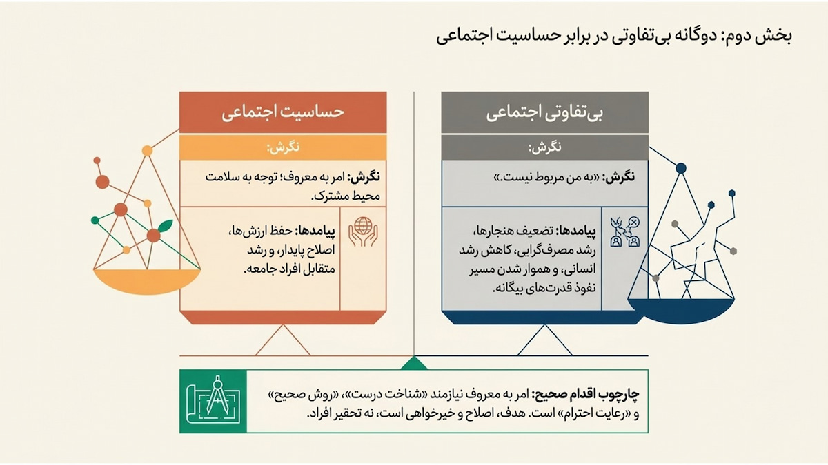 راهکارهای ترویج حجاب؛ احیای مسئولیتپذیری اجتماعی راهکارهای ترویج حجاب؛ احیای مسئولیتپذیری اجتماعی