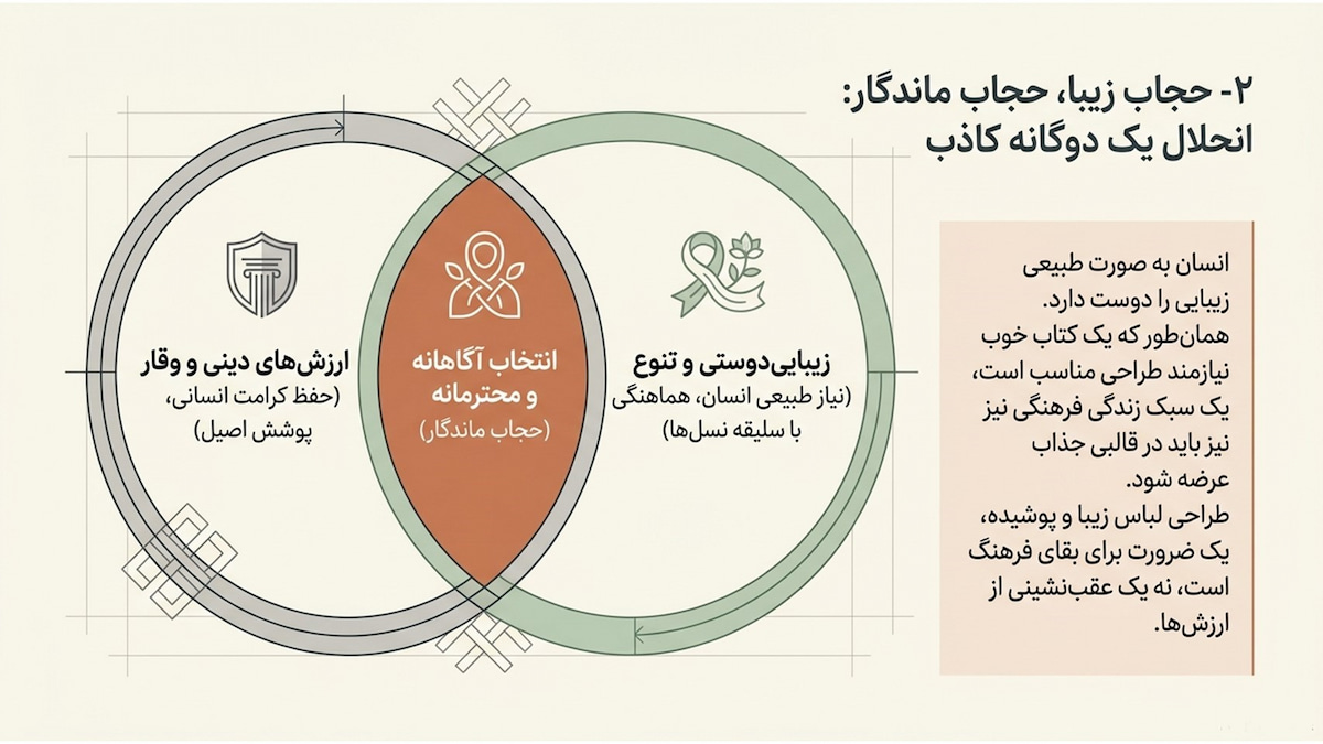 راهکارهای ترویج حجاب؛ آسان‌سازی انتخاب