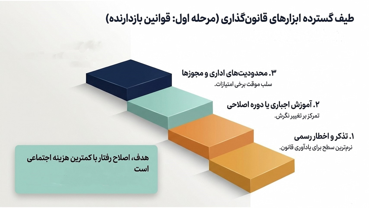 راهکارهای ترویج حجاب؛ ضمانت اجرا