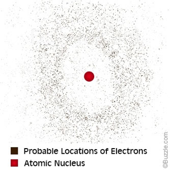مدل ابر الکترونی