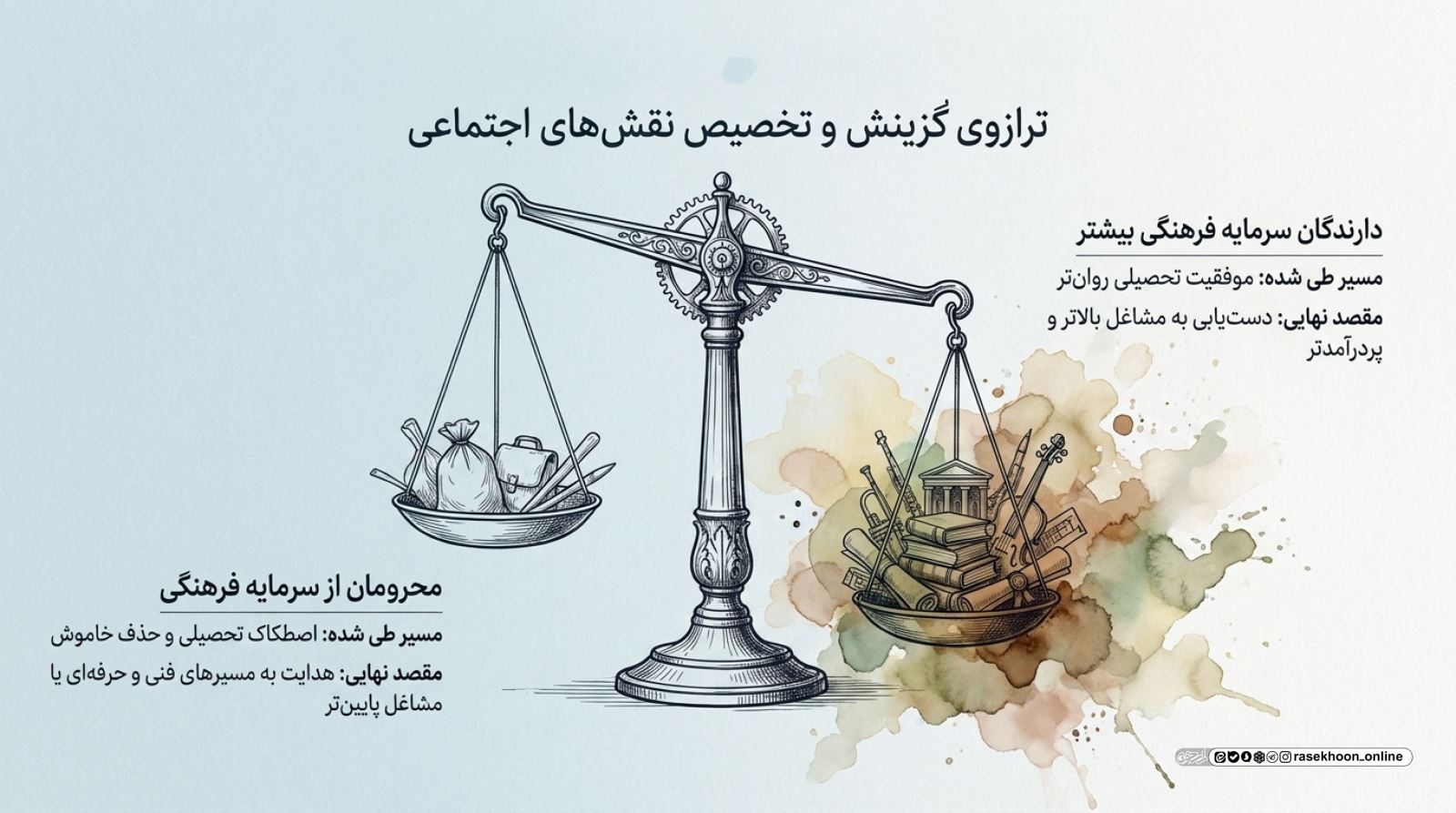 سرمایه فرهنگی در ترازوی مدرسه: نگاهی ساختارگرایانه به بازتولید نابرابری‌ها