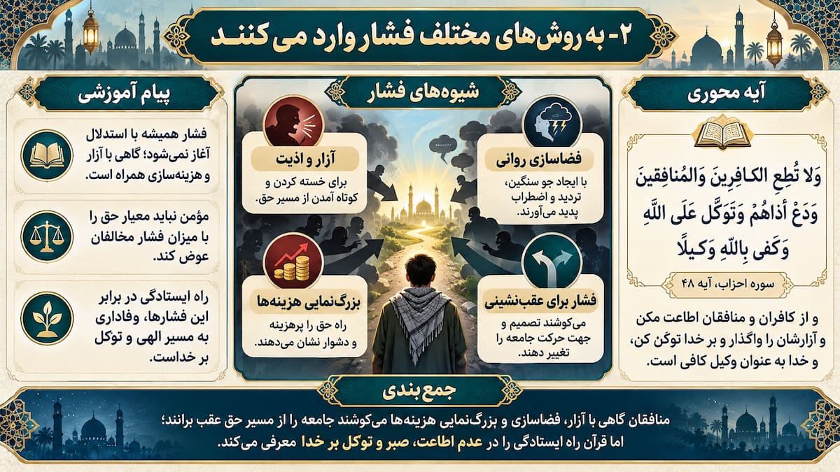 معیارهای قرآنی برای اعتراضات مردمی (۴): نهی از اطاعت کفار و منافقان