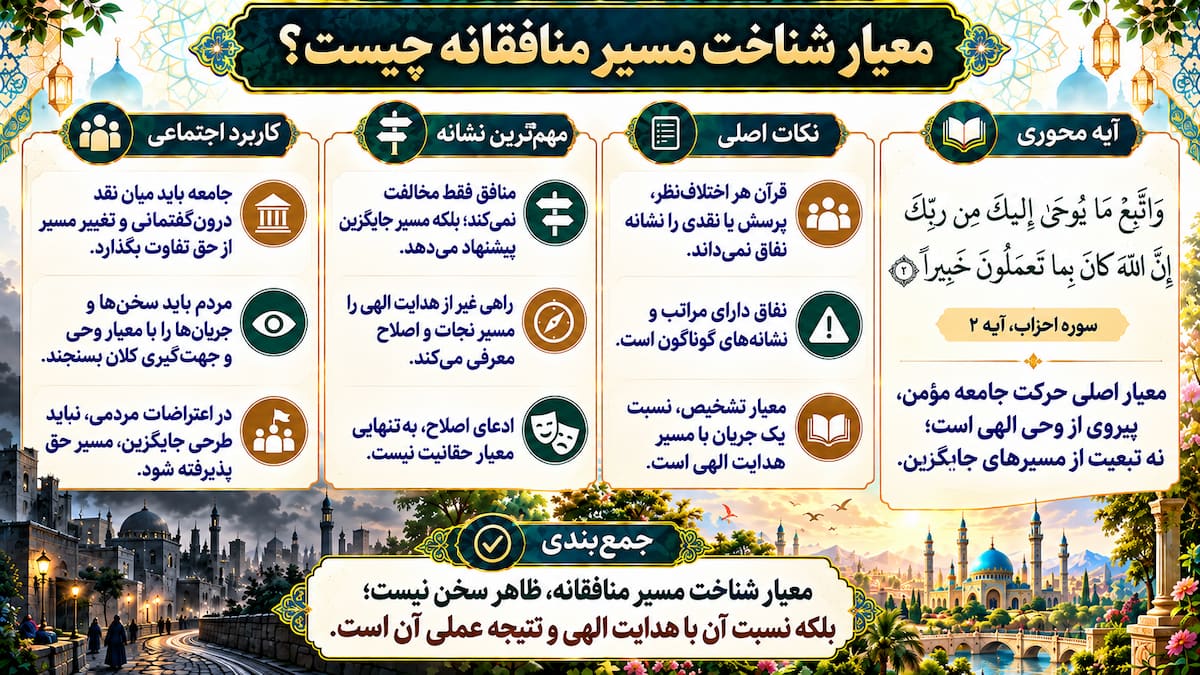 معیارهای قرآنی برای اعتراضات مردمی (۴): نهی از اطاعت کفار و منافقان