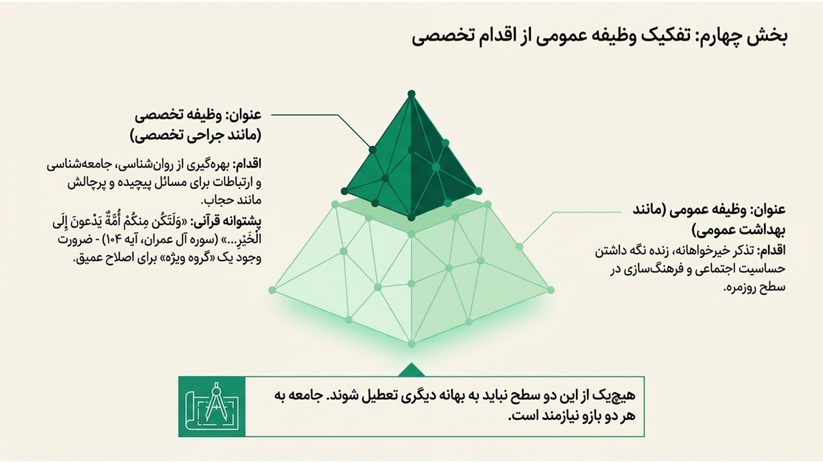 راهکارهای ترویج حجاب؛ احیای مسئولیتپذیری اجتماعی راهکارهای ترویج حجاب؛ احیای مسئولیتپذیری اجتماعی