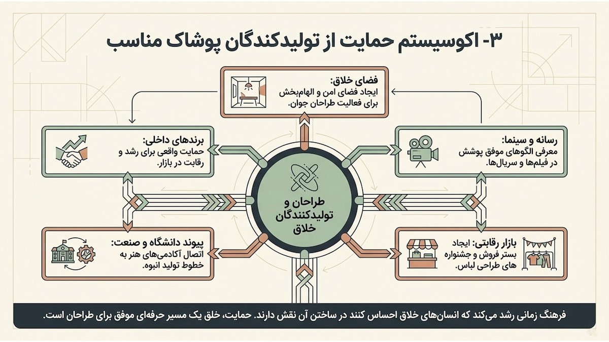 راهکارهای ترویج حجاب؛ آسان‌سازی انتخاب