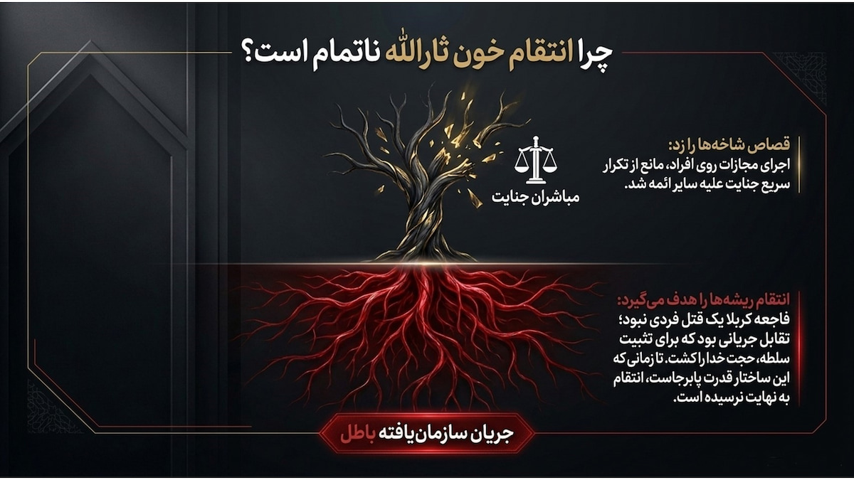 از قصاص تا انتقام در قرآن؛ خونخواهی رهبر شهید ایران از قصاص تا انتقام در قرآن؛ خونخواهی رهبر شهید ایران