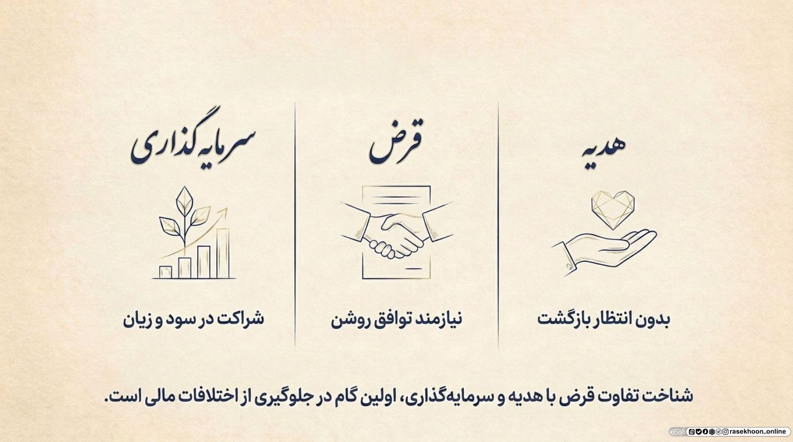 آداب قرض دادن و قرض گرفتن میان دوستان؛ چرا باید بدهی را مکتوب کرد؟
