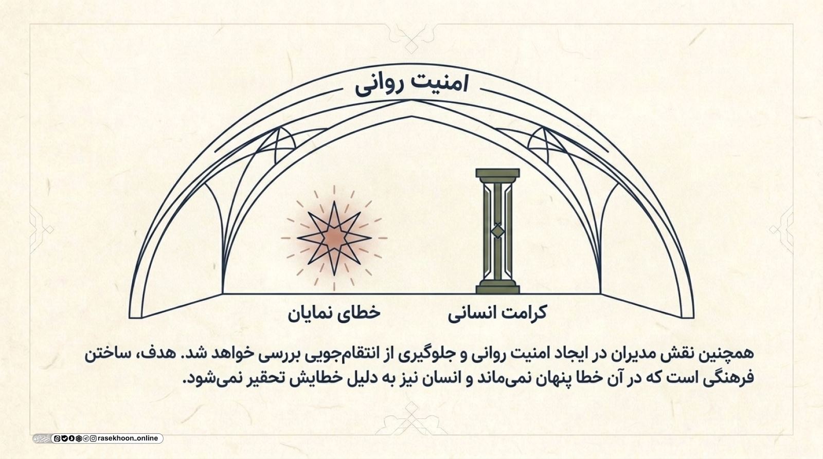 آداب نقدپذیری و انتقاد کردن از همکاران؛ اصلاح کار بدون تخریب شخصیت