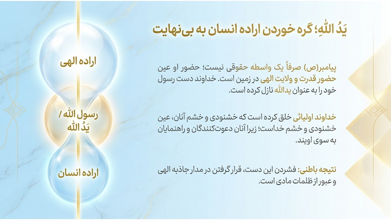 تفسیر سوره فتح (آیه ۱۰) تفسیر سوره فتح (آیه ۱۰)