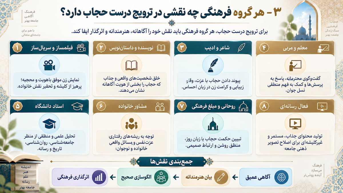 راهکارهای ترویج حجاب؛ آموزش و رسانه راهکارهای ترویج حجاب؛ آموزش و رسانه