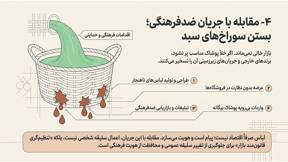 راهکارهای ترویج حجاب؛ آسان‌سازی انتخاب