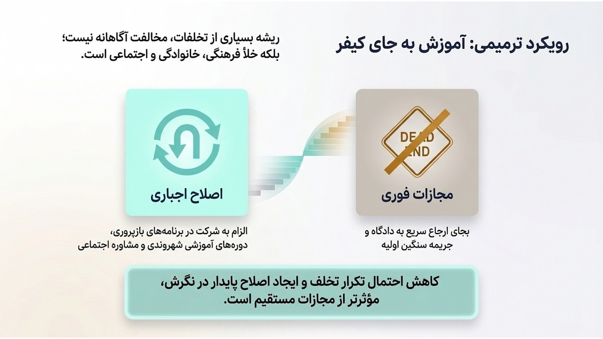 راهکارهای ترویج حجاب؛ ضمانت اجرا