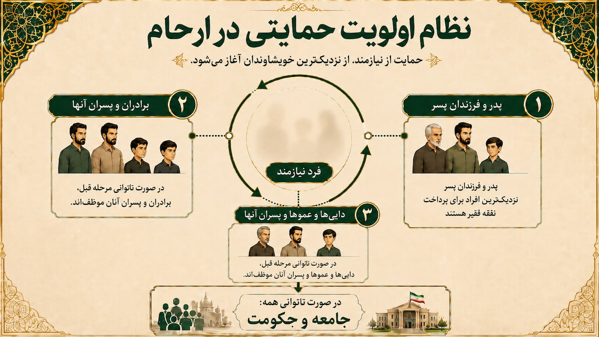 وقف هوشمند؛ چه چیزی را وقف کنیم؟ وقف هوشمند؛ چه چیزی را وقف کنیم؟
