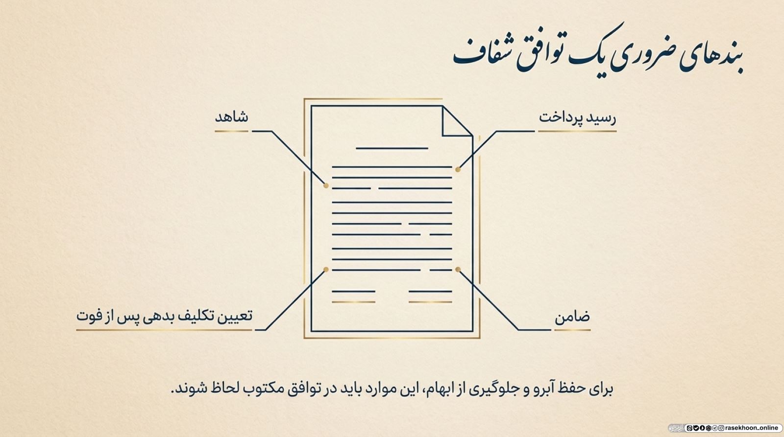 آداب قرض دادن و قرض گرفتن میان دوستان؛ چرا باید بدهی را مکتوب کرد؟