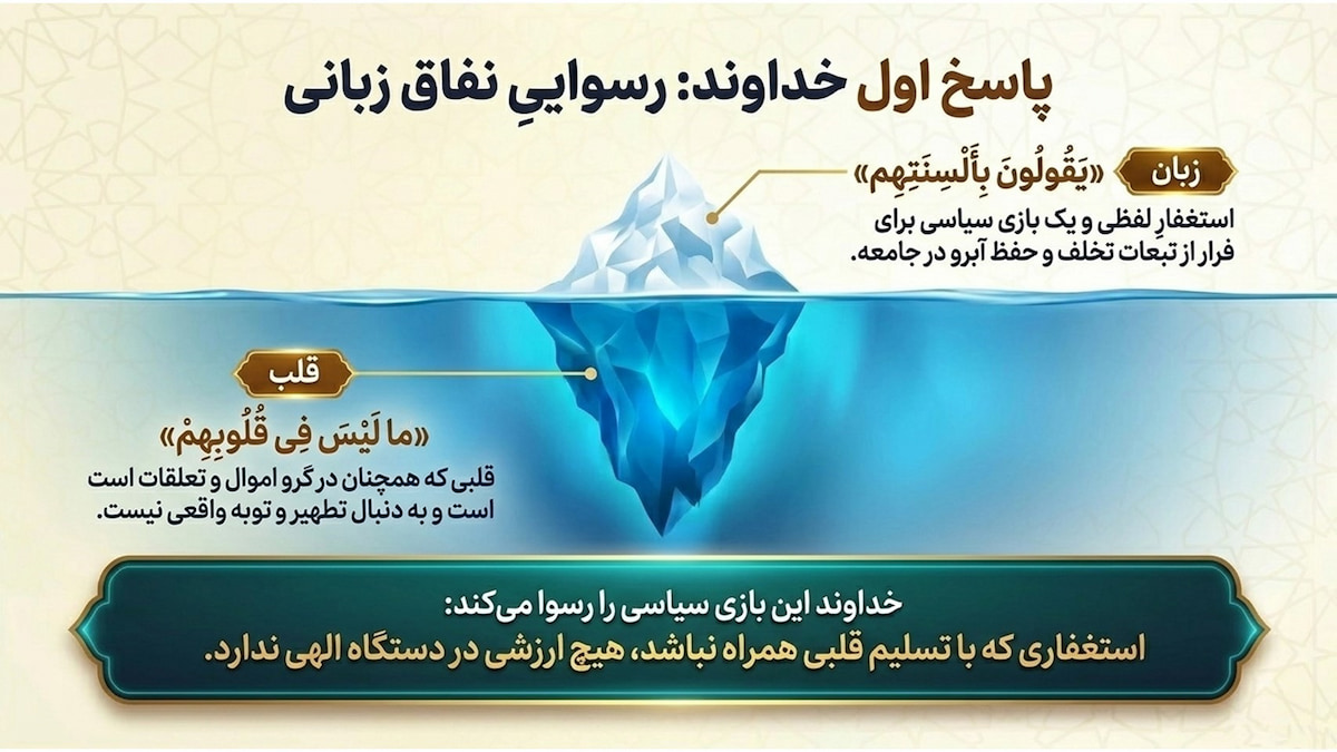 تفسیر سوره فتح (آیات ۱۱ و ۱۲) تفسیر سوره فتح (آیات ۱۱ و ۱۲)