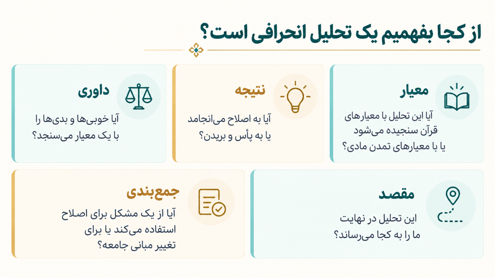 معیارهای قرآنی برای اعتراضات مردمی (۶): دل ندادن به هر تحلیلی معیارهای قرآنی برای اعتراضات مردمی (۶): دل ندادن به هر تحلیلی