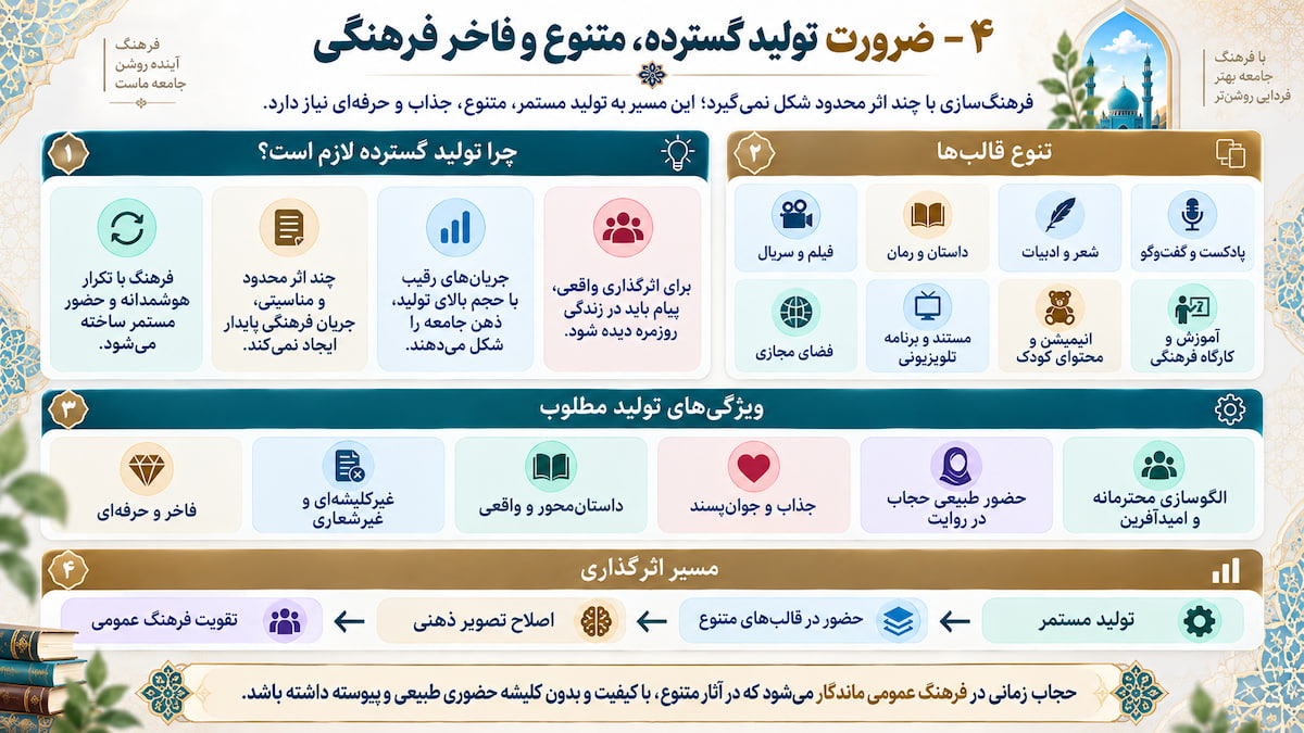 راهکارهای ترویج حجاب؛ آموزش و رسانه راهکارهای ترویج حجاب؛ آموزش و رسانه