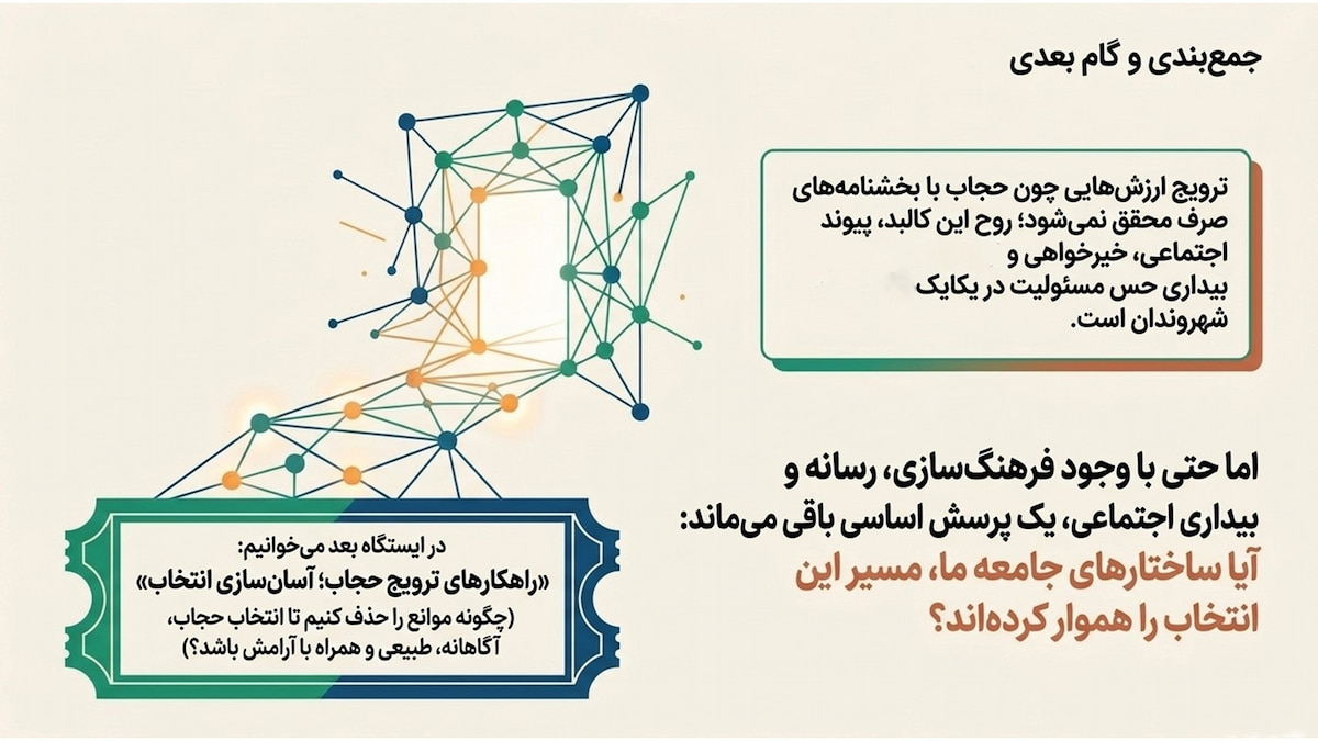 راهکارهای ترویج حجاب؛ احیای مسئولیتپذیری اجتماعی راهکارهای ترویج حجاب؛ احیای مسئولیتپذیری اجتماعی