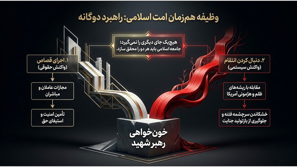 از قصاص تا انتقام در قرآن؛ خونخواهی رهبر شهید ایران از قصاص تا انتقام در قرآن؛ خونخواهی رهبر شهید ایران