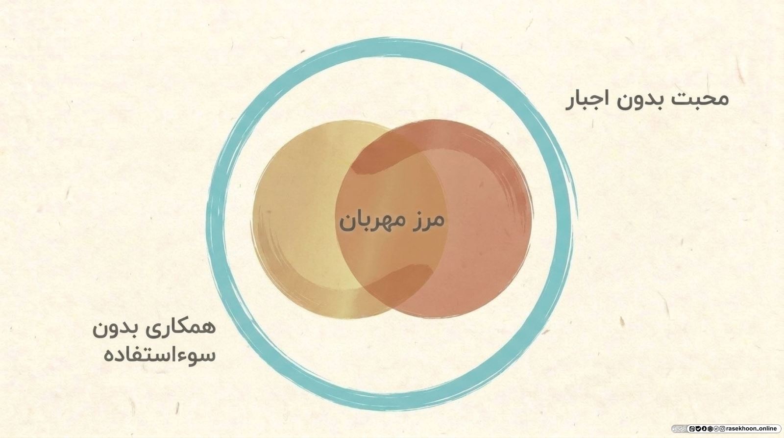 هنر «نه گفتن» به خواسته‌های غیرمنطقی دوستان و همکاران