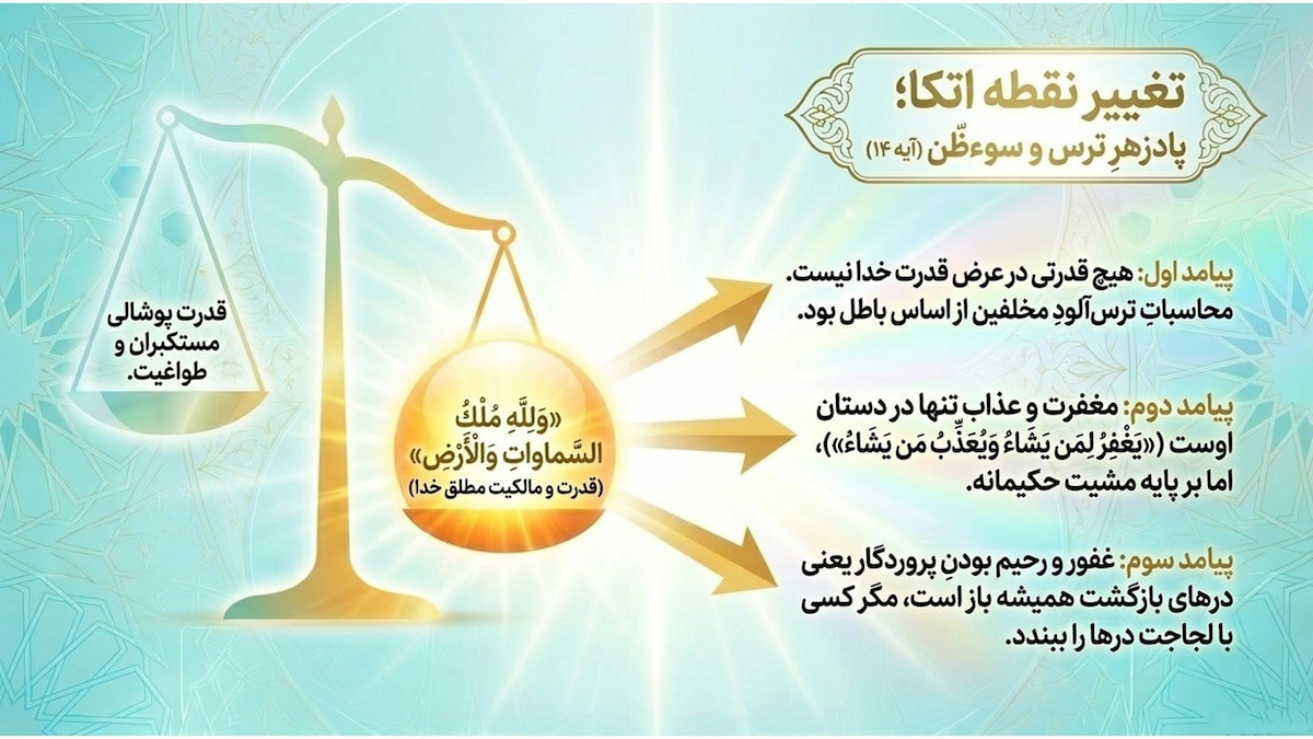 تفسیر سوره فتح (آیات ۱۳ تا ۱۵) تفسیر سوره فتح (آیات ۱۳ تا ۱۵)
