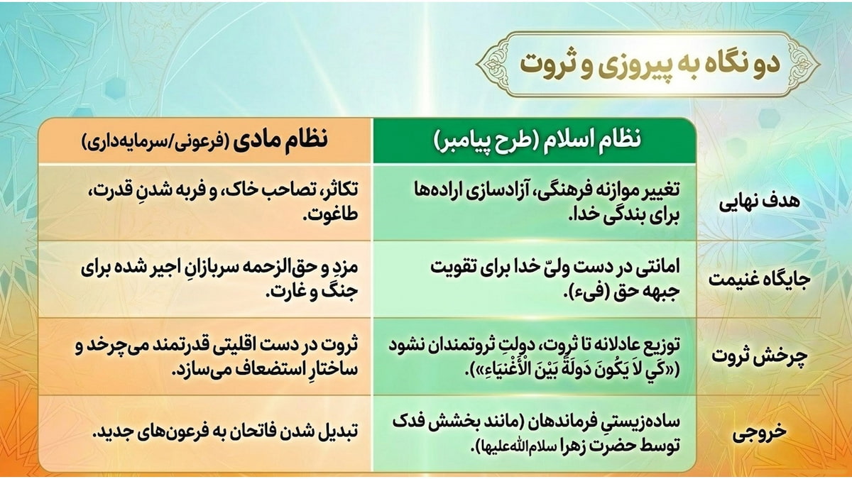 تفسیر سوره فتح (آیات ۱۳ تا ۱۵) تفسیر سوره فتح (آیات ۱۳ تا ۱۵)