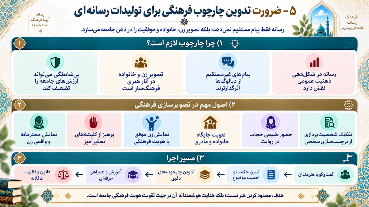 راهکارهای ترویج حجاب؛ آموزش و رسانه راهکارهای ترویج حجاب؛ آموزش و رسانه