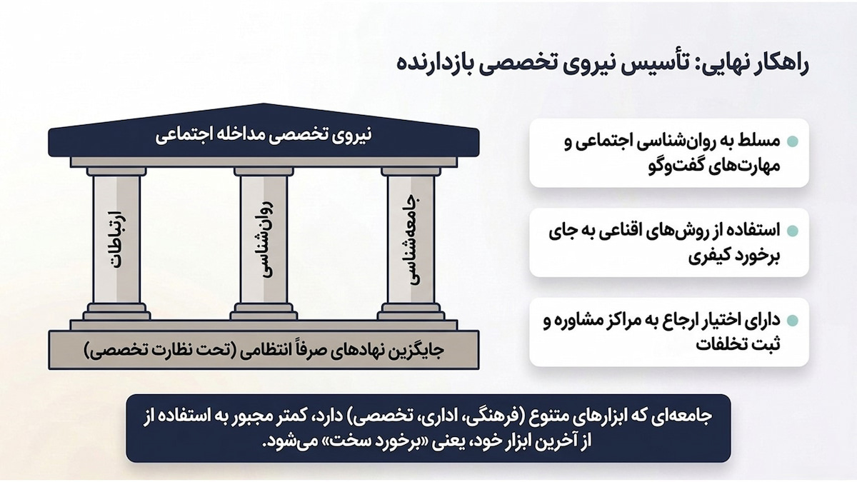 راهکارهای ترویج حجاب؛ ضمانت اجرا