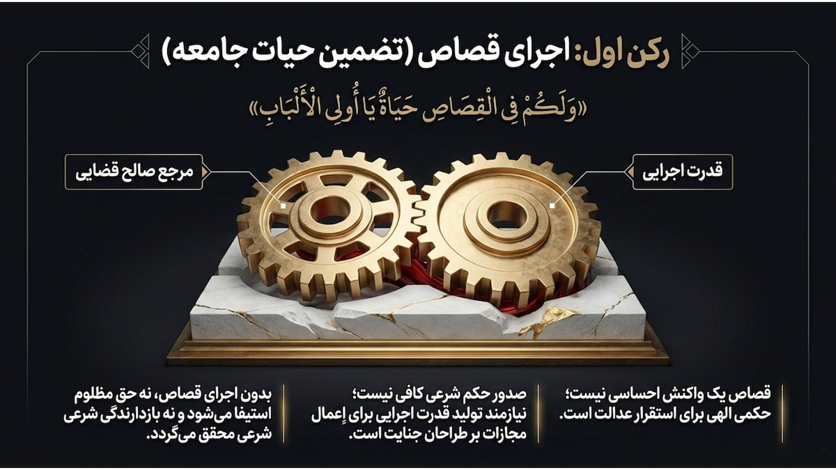 از قصاص تا انتقام در قرآن؛ خونخواهی رهبر شهید ایران از قصاص تا انتقام در قرآن؛ خونخواهی رهبر شهید ایران