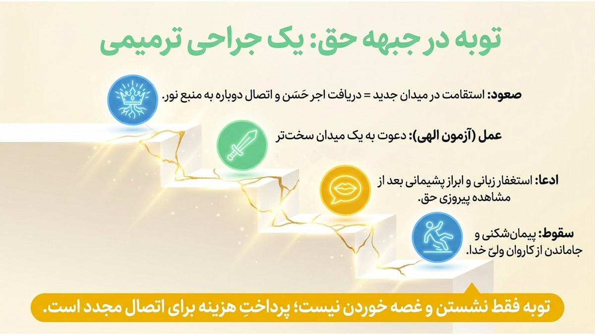 تفسیر سوره فتح (آیات ۱۶ و ۱۷) تفسیر سوره فتح (آیات ۱۶ و ۱۷)