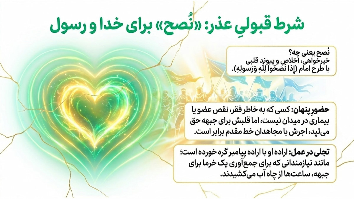 تفسیر سوره فتح (آیات ۱۶ و ۱۷) تفسیر سوره فتح (آیات ۱۶ و ۱۷)
