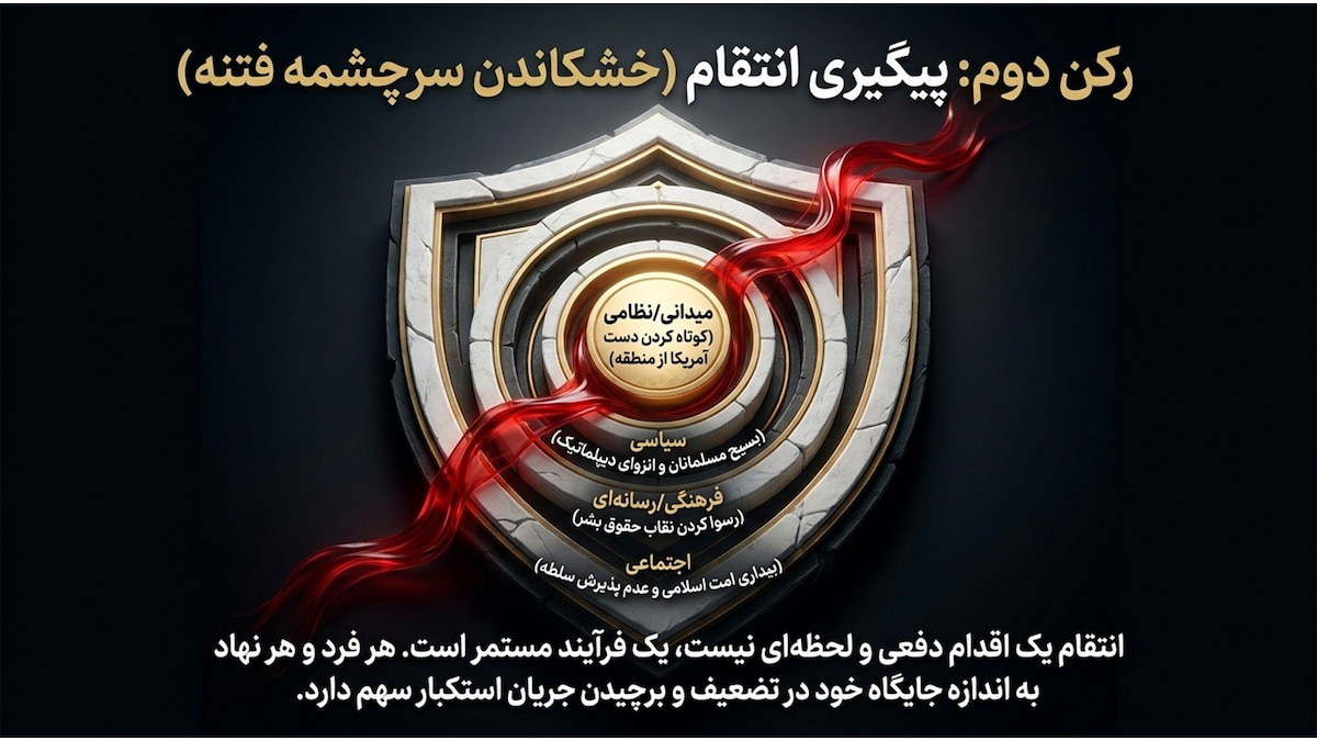 از قصاص تا انتقام در قرآن؛ خونخواهی رهبر شهید ایران از قصاص تا انتقام در قرآن؛ خونخواهی رهبر شهید ایران