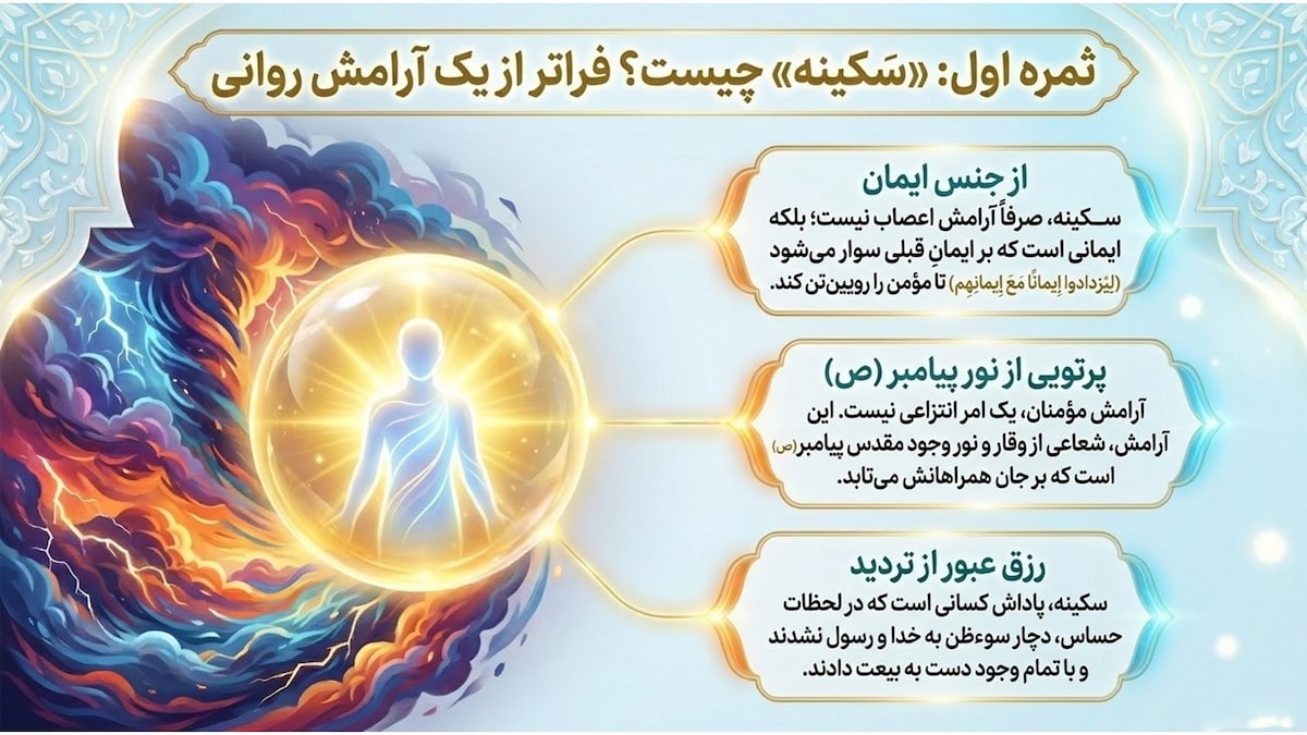 تفسیر سوره فتح (آیات ۱۸ تا ۲۱)