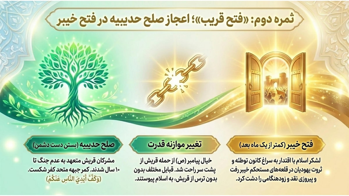 تفسیر سوره فتح (آیات ۱۸ تا ۲۱) تفسیر سوره فتح (آیات ۱۸ تا ۲۱)