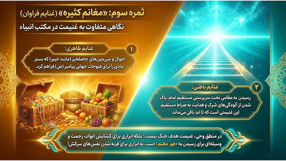 تفسیر سوره فتح (آیات ۱۸ تا ۲۱) تفسیر سوره فتح (آیات ۱۸ تا ۲۱)