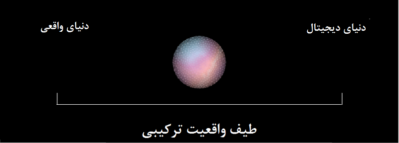 واقعیت ترکیبی