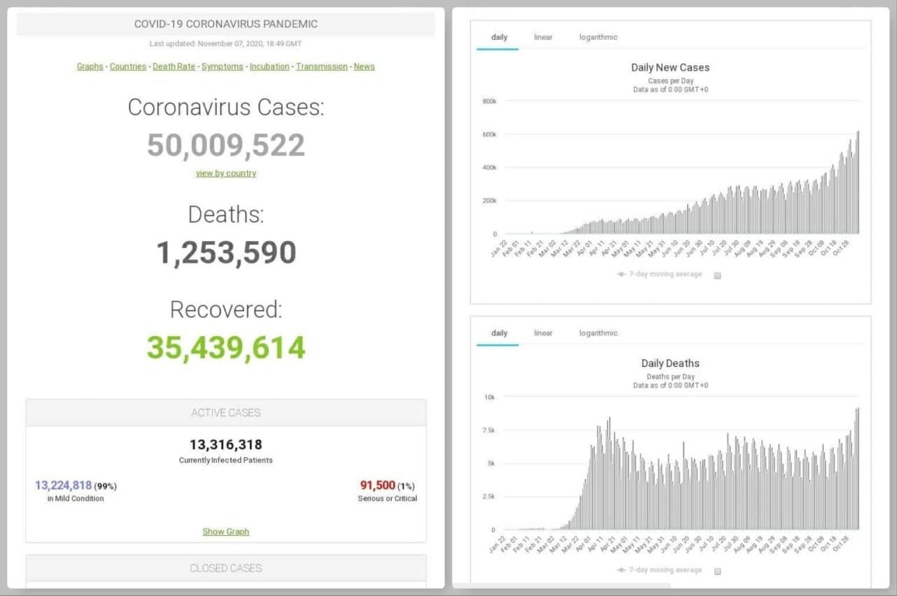آخرین اخبار مربوط به Covid19 در ایران و جهان