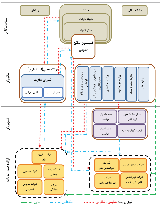 آشنایی با نهادهای سیاستگذار، ناظر و تسهیلگر در حوزه امور خیریه در ژاپن