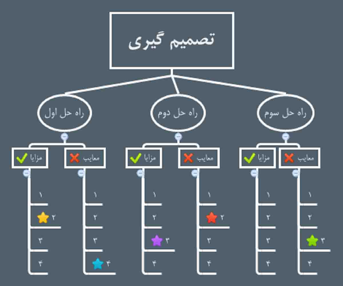 افکار خود را بِکِشید