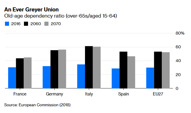 بلومبرگ: مهاجران هزینۀ سنِ بالای شما را خواهند داد