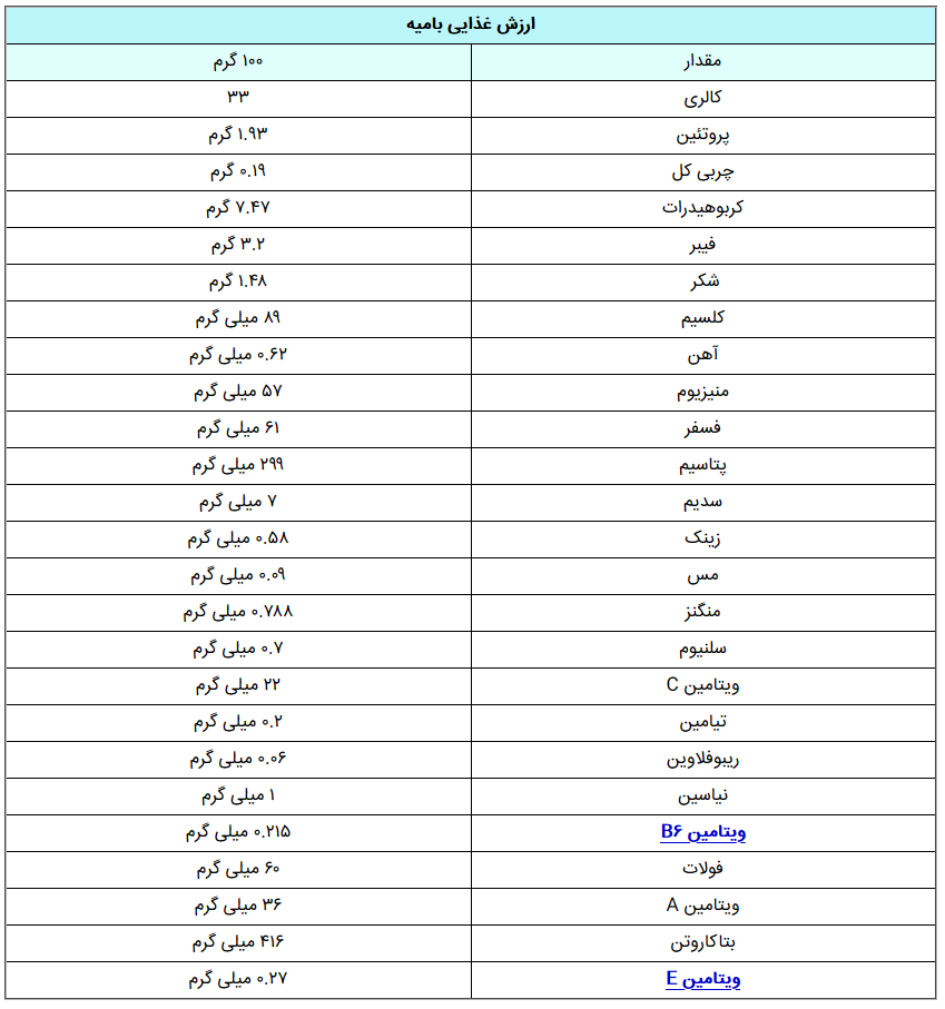 خواص شگفت انگیز بامیه برای سلامتی