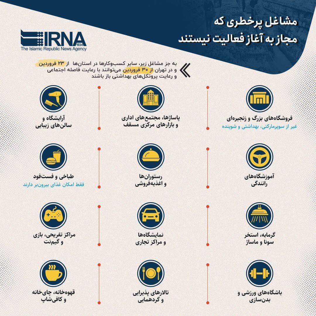 آخرین اخبار مربوط به شیوع ویروس کرونا در ایران