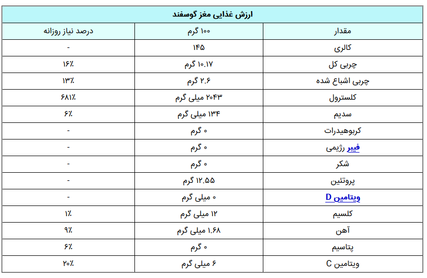 عیوب و خاصیت کله پاچه خوردن